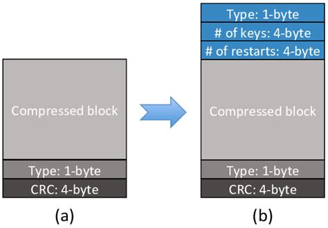 Structure Block Modes 的图像结果