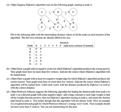 Image result for Dijkstra Algorithm Practice Questions