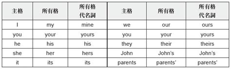 初一英语知识清单：名词的格_北京新东方学校