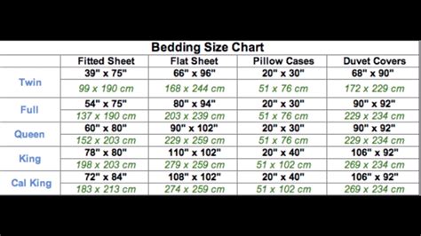 Bed Sheets Sizes Inches cm Chart - YouTube