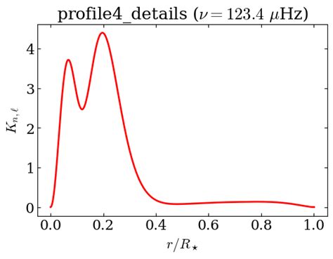Image result for Geometric Modeling Kernel Tutorial