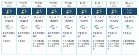 本港今日最高氣溫36度 至下周初持續酷熱晴朗｜大紀元時報 香港｜獨立敢言的良心媒體