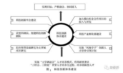 实践探索数据支持下的“五育融合+”赋能评价体系 - 纵观 - 新湖南