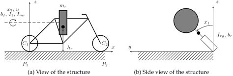 Sparse in the Time Stabilization of a Bicycle Robot Model: Strategies ...