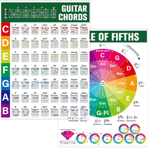 Buy Gethelud Guitar Chord Cheat Sheet, Double Side Laminated Guitar ...