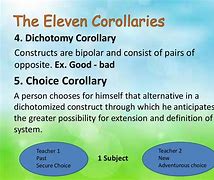 Image result for construct theory