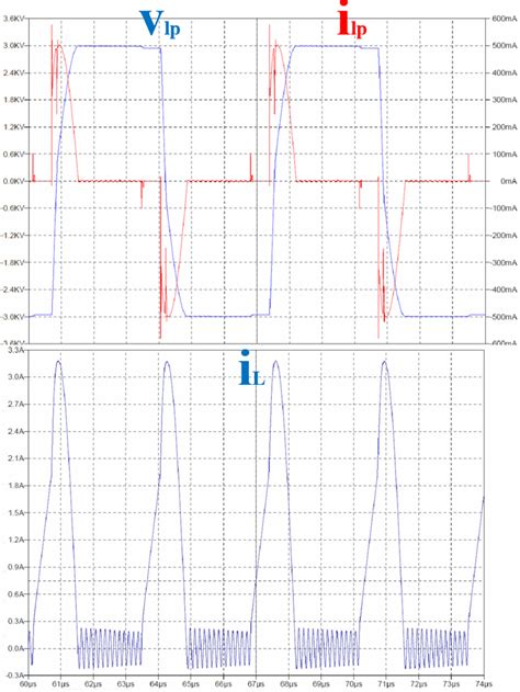 Image result for LTspice Transformer Tutorial