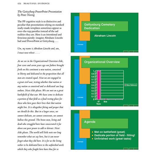 Chartjunk 的图像结果