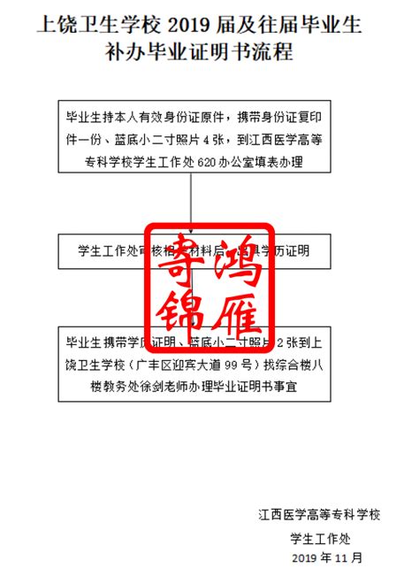 推荐免试硕士研究生流程示意图-重庆交通大学教务处