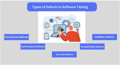 Image result for Types of Defects
