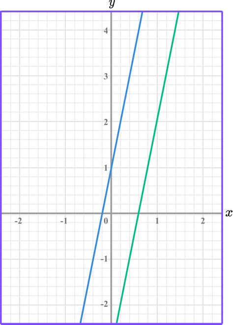 Image result for Linear Graph Perpendicular Examples