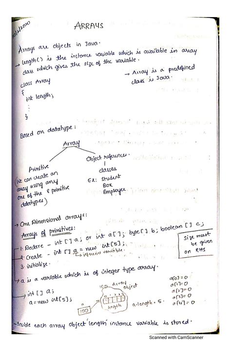 Image result for Types of Array in Java