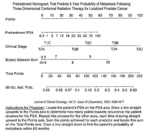 Advanced Prostate Cancer Life Expectancy 的图像结果