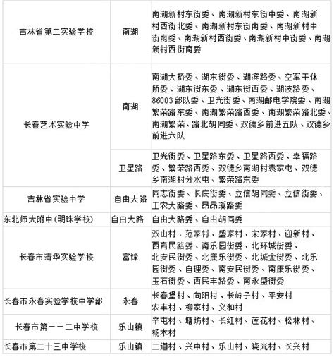 2023长春学区划分出炉！最全的各区学区查询通道汇总！建议收藏_房产资讯-长春房天下