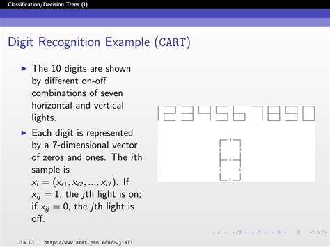 Decision Tree Classification 的图像结果