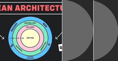 Image result for Flutter MVVM Tutorials