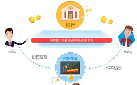 中国银行第三方存管如何操作-百度经验