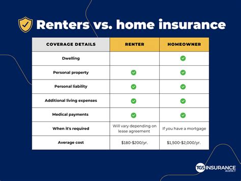 Image result for How Does Renters Insurance Work