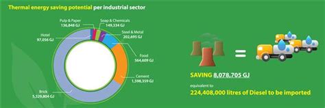 Nepal - Energy Efficiency in Industry - energypedia