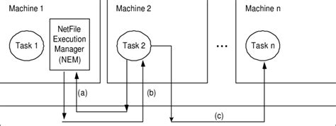 Image result for NETFILE Software