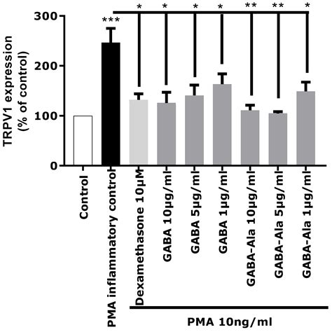 GABA and GABA-Alanine from the Red Microalgae Rhodosorus marinus ...