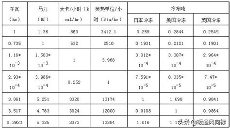 G的单位换算 G单位换算表大全22已更新 今日 推荐 成人高考报名网 奥冠教育网