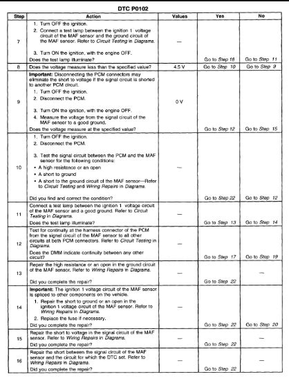 Image result for How to Fix MAF Sensor Code P0102