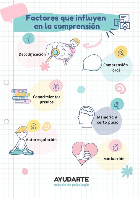 ¿Por qué mi hijo no comprende lo que lee?