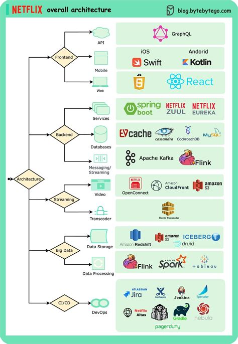 Bytebytego System Design 的图像结果