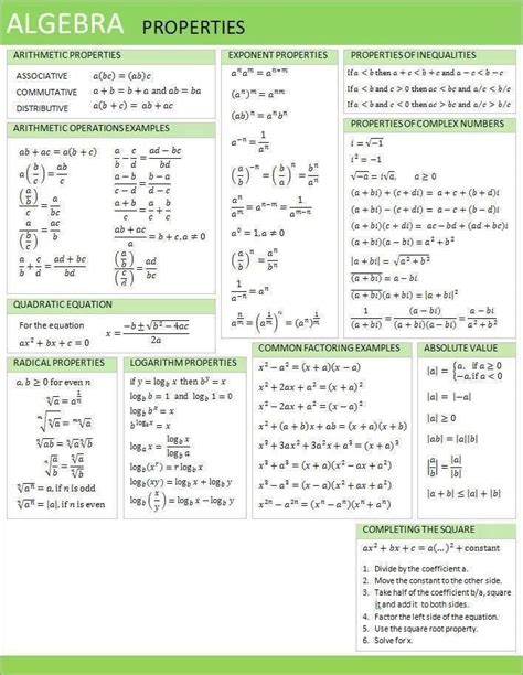 Image result for GRE Math Notes