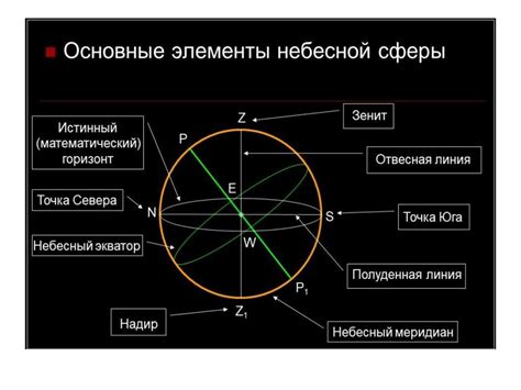 Введение в астрономию. Основы практической астрономии - презентация онлайн