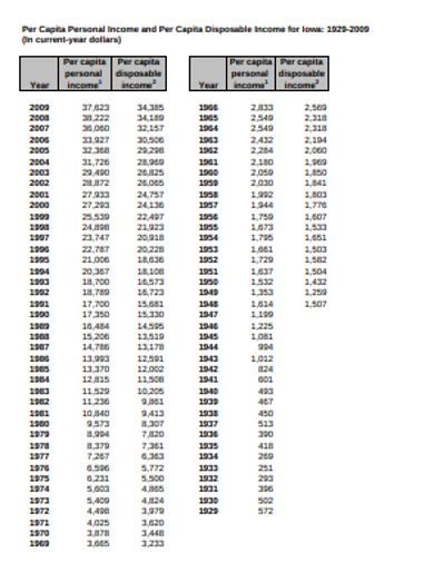 Image result for Disposable Income Example