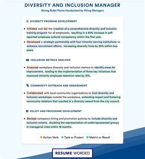 Diversity and Inclusion Manager Resume Examples for 2025 | Resume Worded