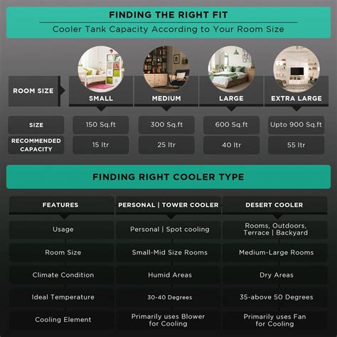 Buy Crompton Surebreeze 34 Litres Tower Air Cooler with Overload ...