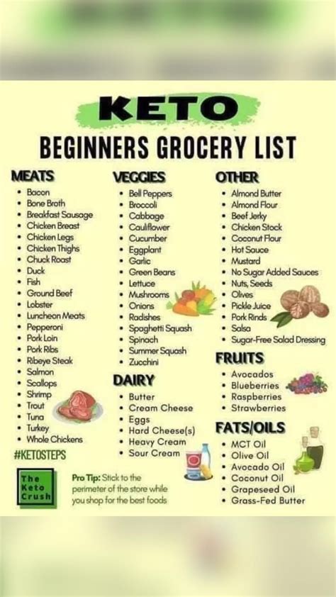 Best keto fruits list with recipes free printable list – Artofit