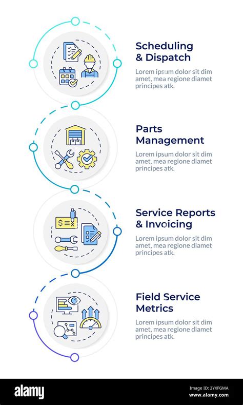 Image result for Components of FSM