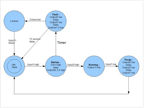 Image result for Arduino State Machine Tutorial
