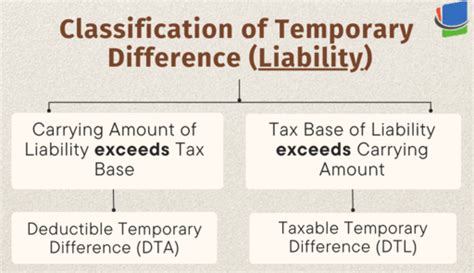 Decoding Indian Accounting Standard (Ind AS) - 12 - Part II - Tax Ninja ...