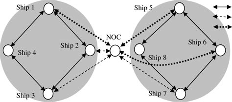 Image result for Large Network
