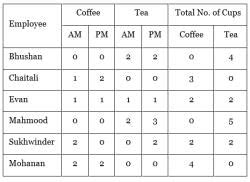 BBC Compacta Class 10 Solutions - Classroom Assignment- 27