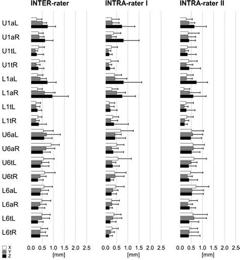 Bar Graph Inter-Rater Reliability 的图像结果