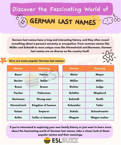 Discover the Fascinating World of German Last Names: Learn the Meaning ...