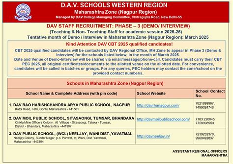 DAV PUBLIC SCHOOL, NEELJAY COLONY SUNDER NAGAR