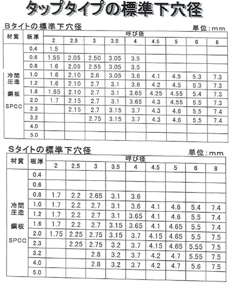Visual Basic .Net Parte 1 6 的图像结果