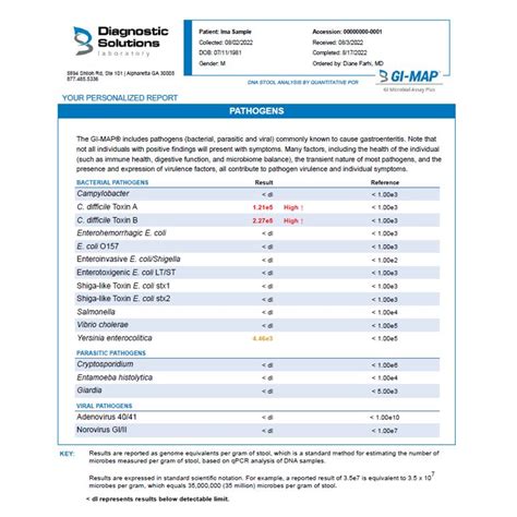 Image result for GI Map Comprehensive Stool