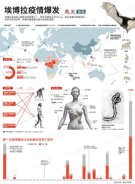 埃博拉病毒病人图片图片(2)_WWW.JXZHLYW.COM