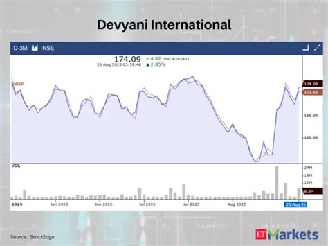 RattanIndia Enterprises, Ipca Labs among 5 stocks that rose above VWAP ...