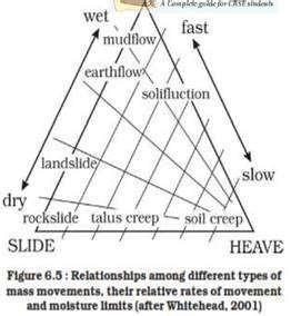 Geomorphic Process Class 11 Prepp IAS 的图像结果