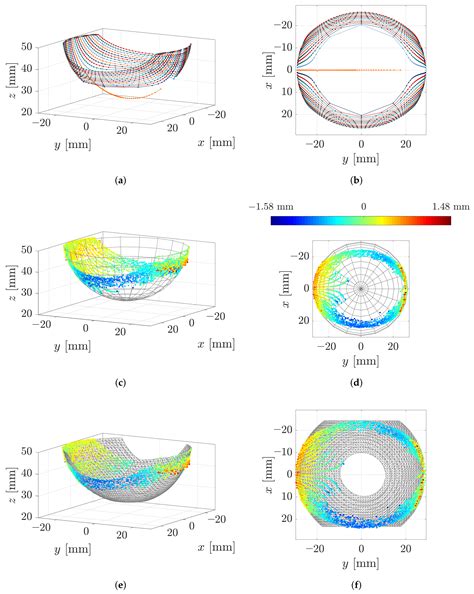 A Vibrissa-Inspired Highly Flexible Tactile Sensor: Scanning 3D Object ...
