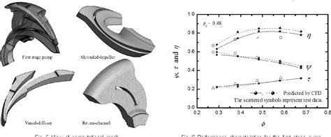 Image result for Vaned Diffuser Casing